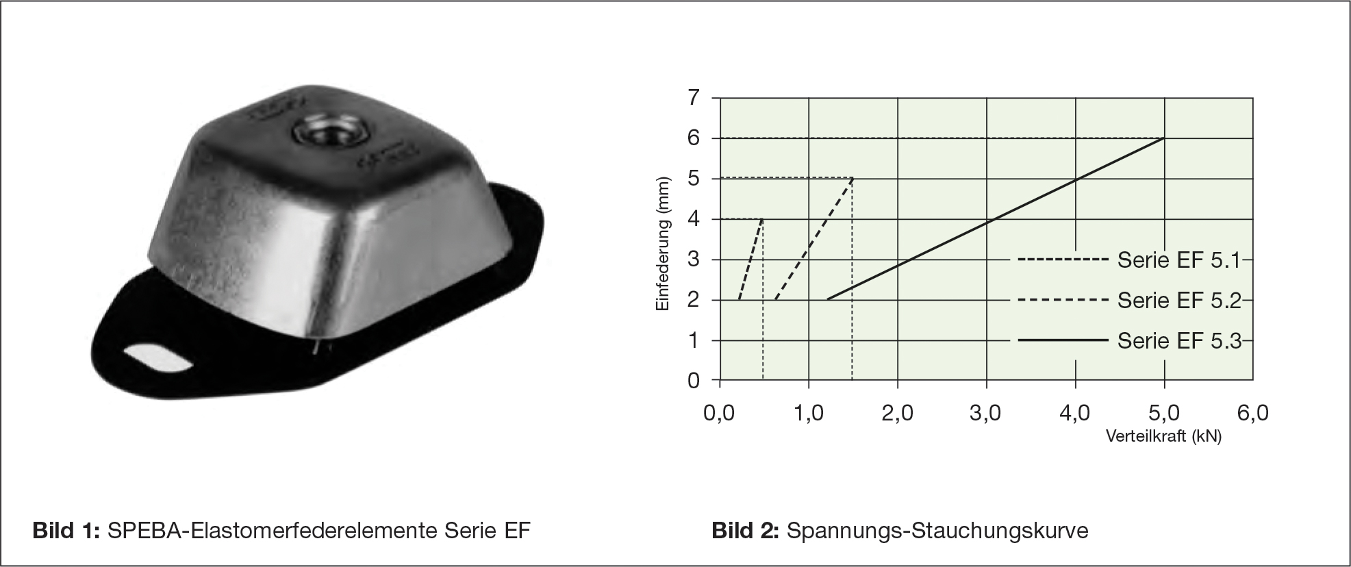 Federelement mit Abrisssicherung zur Maschinenlagerung Wärmepumpenlagerung Wärmepumpenentkopplung Kühlaggregate Stahltreppen Werkzeugmaschinen bis 500 kg/Element Belastung, Musikstudio Raum in Raum Lautsprecherhalterung