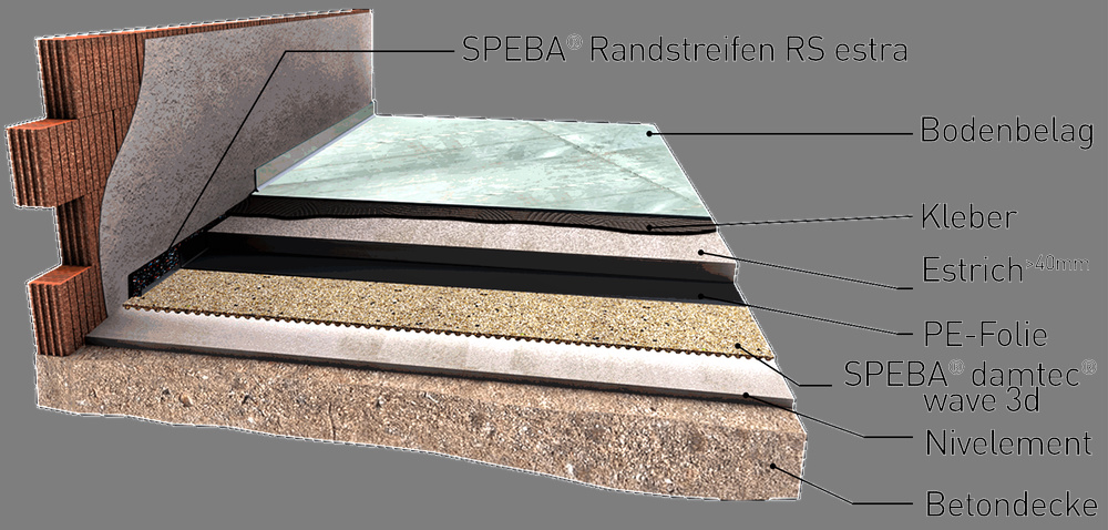 SPEBA Damtec Wave 3D Estrichdämmung